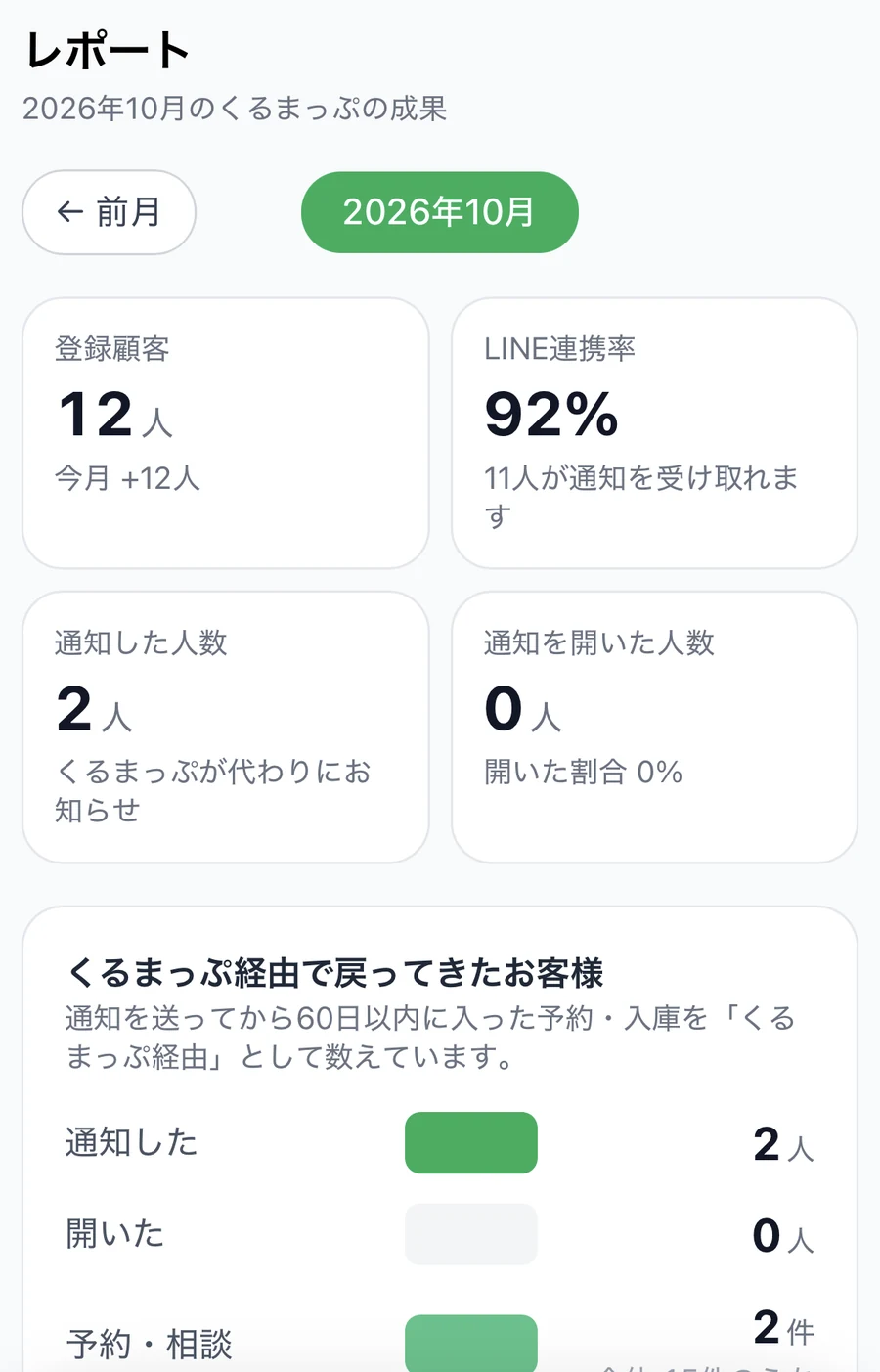 月次レポート(例)